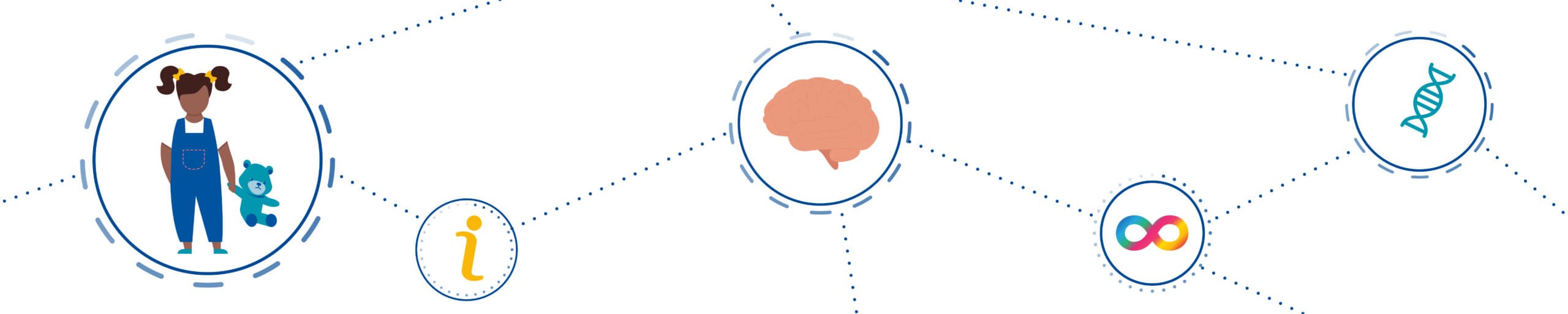 Explain Spectrum All about autism spectrum disorder: Understanding the causes, symptoms ...