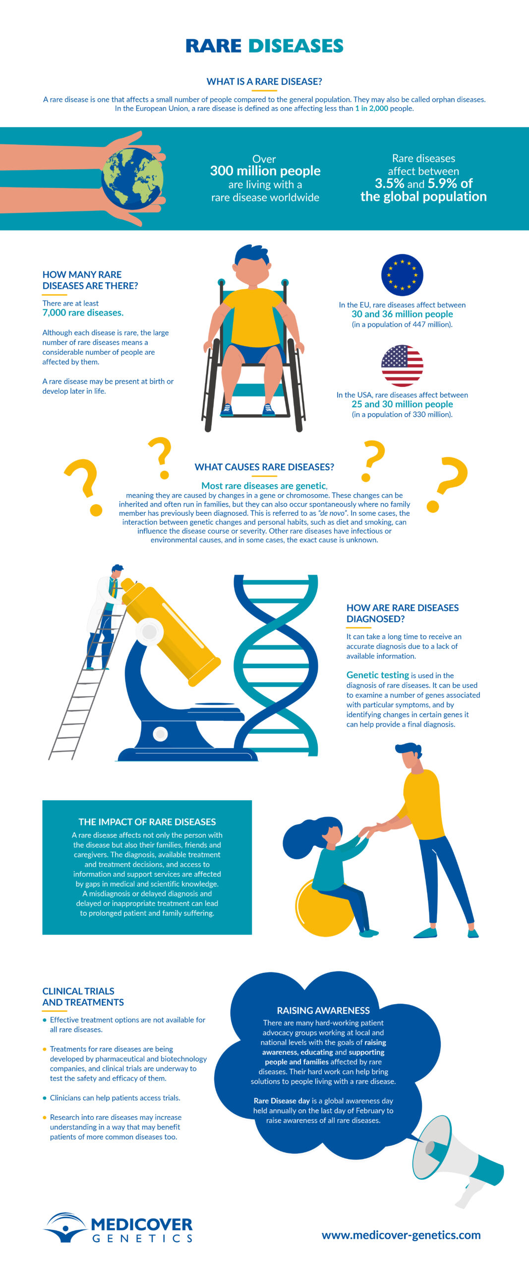 What Is Defined As A Rare Disease