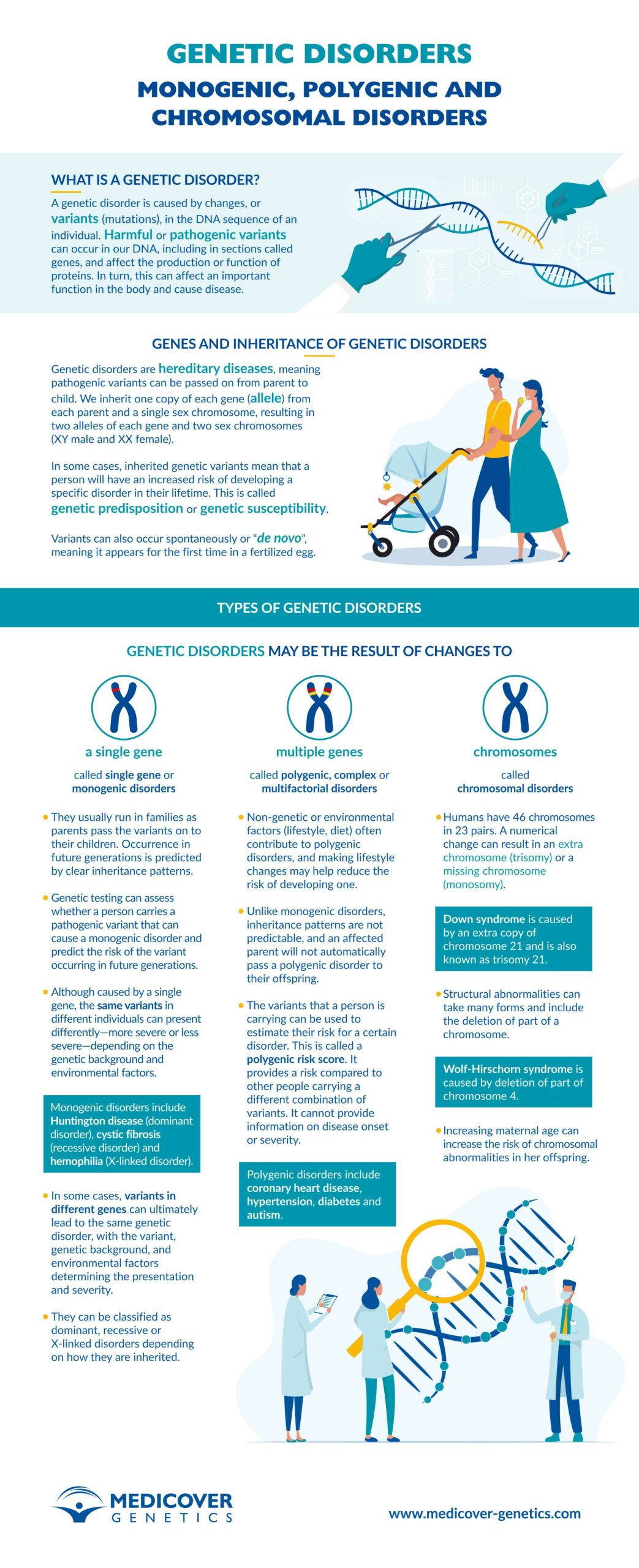 disorders monogenic, polygenic and chromosomal disorders