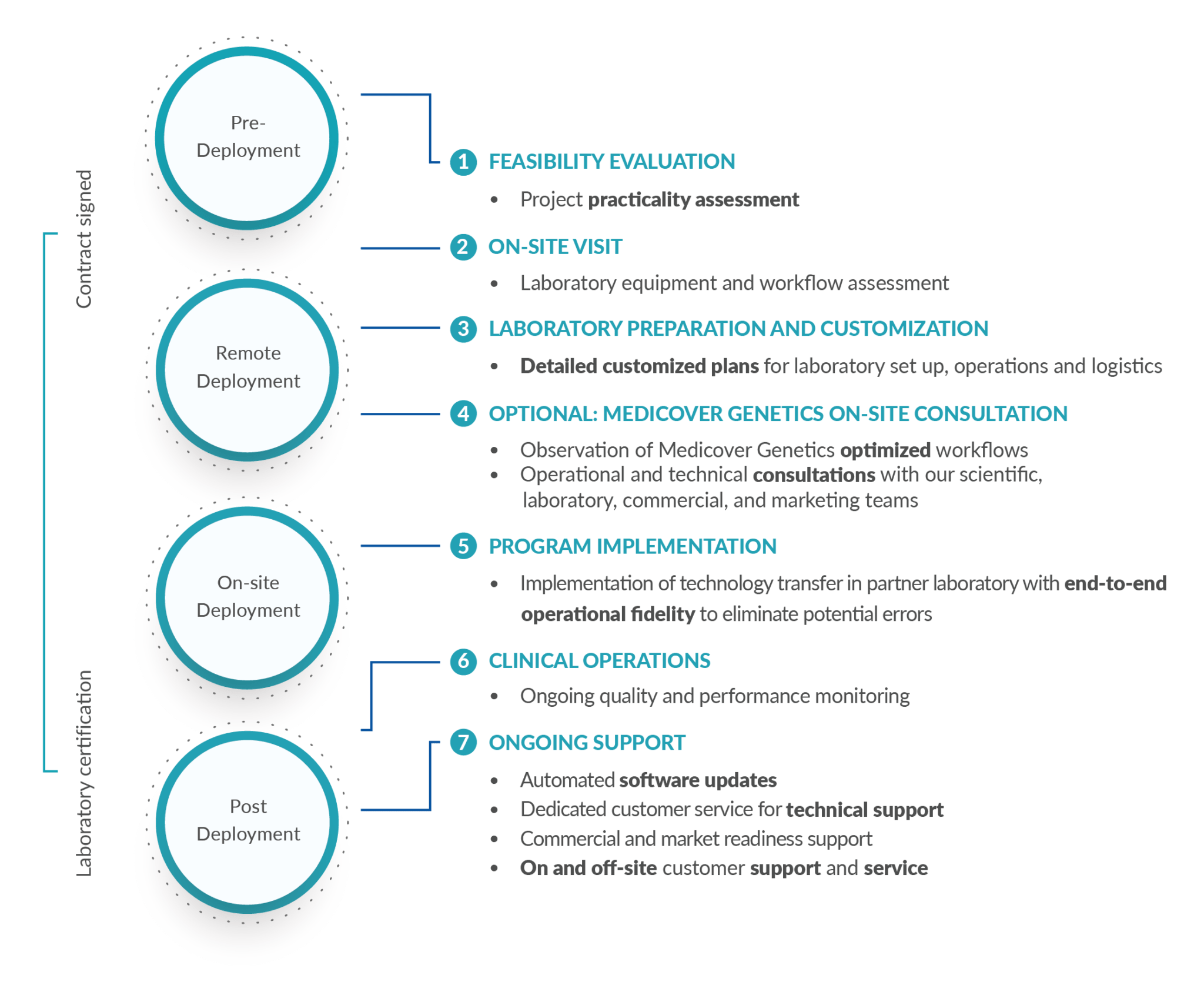 Genetic Testing Methods Types Of Tests Used For Molecular And Genetic Testing Methods Types Of Tests Used For Molecular And