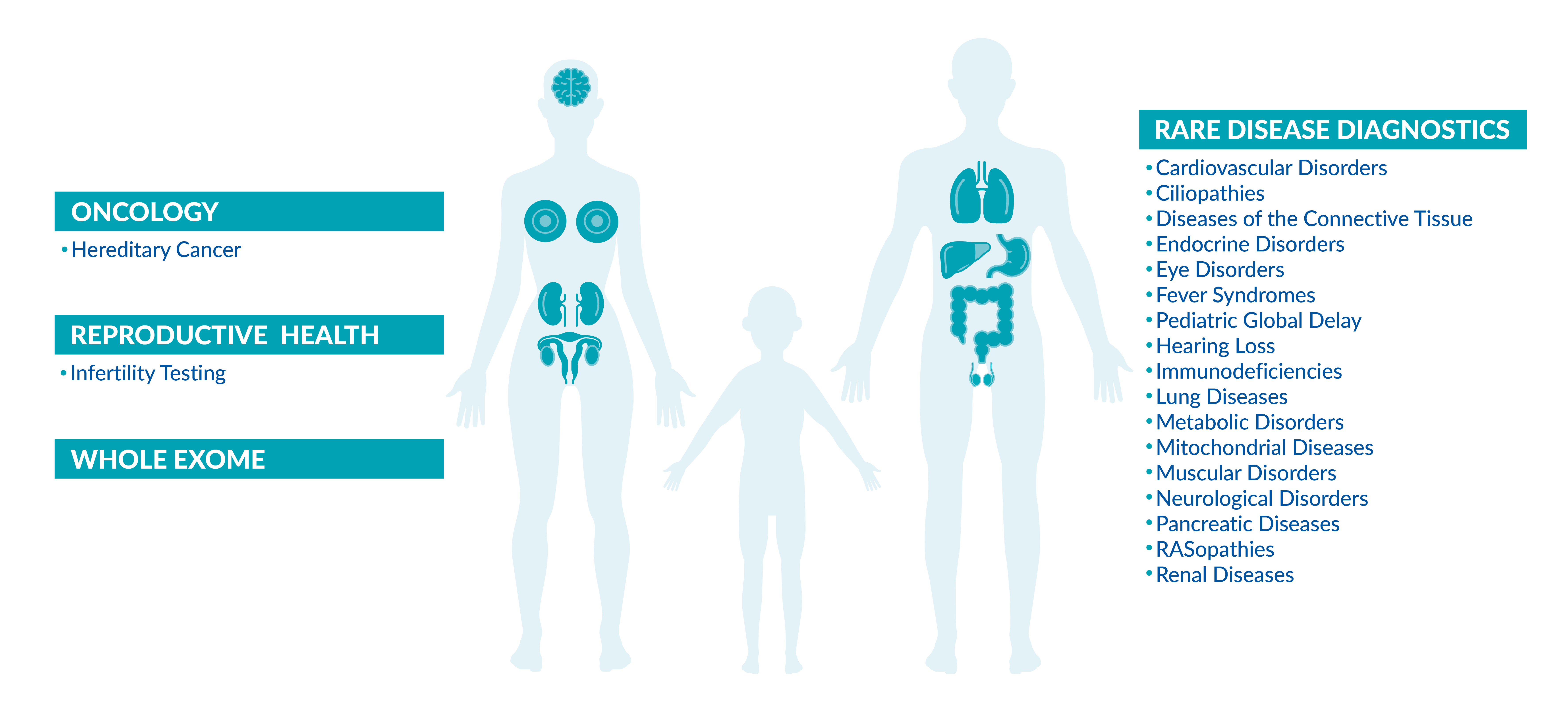 Fimlab | Medicover Genetics